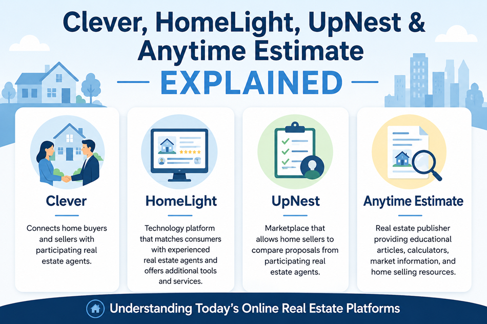 Clever, HomeLight, UpNest and Anytime Estimate Explained